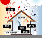 GAINAガイナの特徴